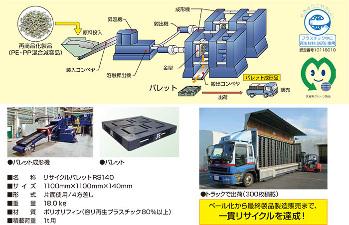 ブラックパレット/樹脂パレット 〔J-D4・1211〕 メッシュ構造 再生材利用〔〕()