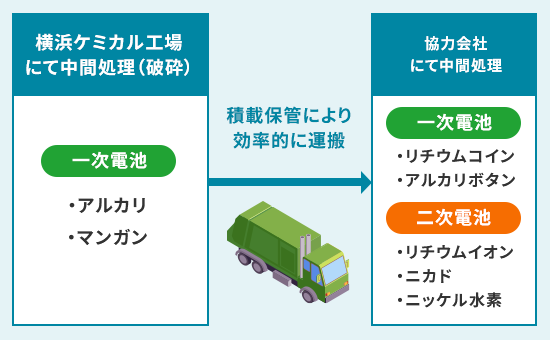 NH3吸収塔