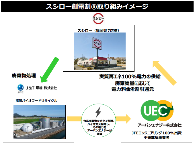 20250507sushiro.PNG