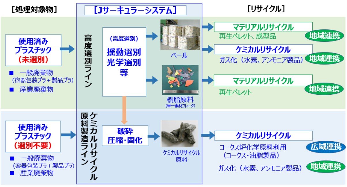 JCS_system_gaiyozu.jpg